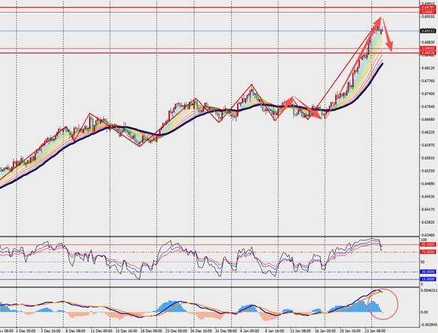 TMGM每日市场（1月27日）  第9张