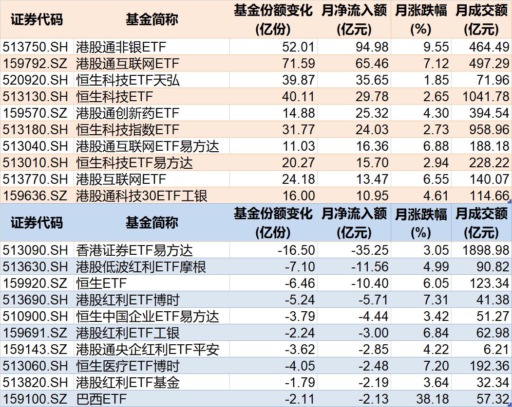 溜了溜了!宽基指数ETF开年遭万亿资金抛售,但这些题材ETF却被主力玩得风生水起,强势吸金超百亿元 第7张 溜了溜了!宽基指数ETF开年遭万亿资金抛售,但这些题材ETF却被主力玩得风生水起,强势吸金超百亿元 第7张