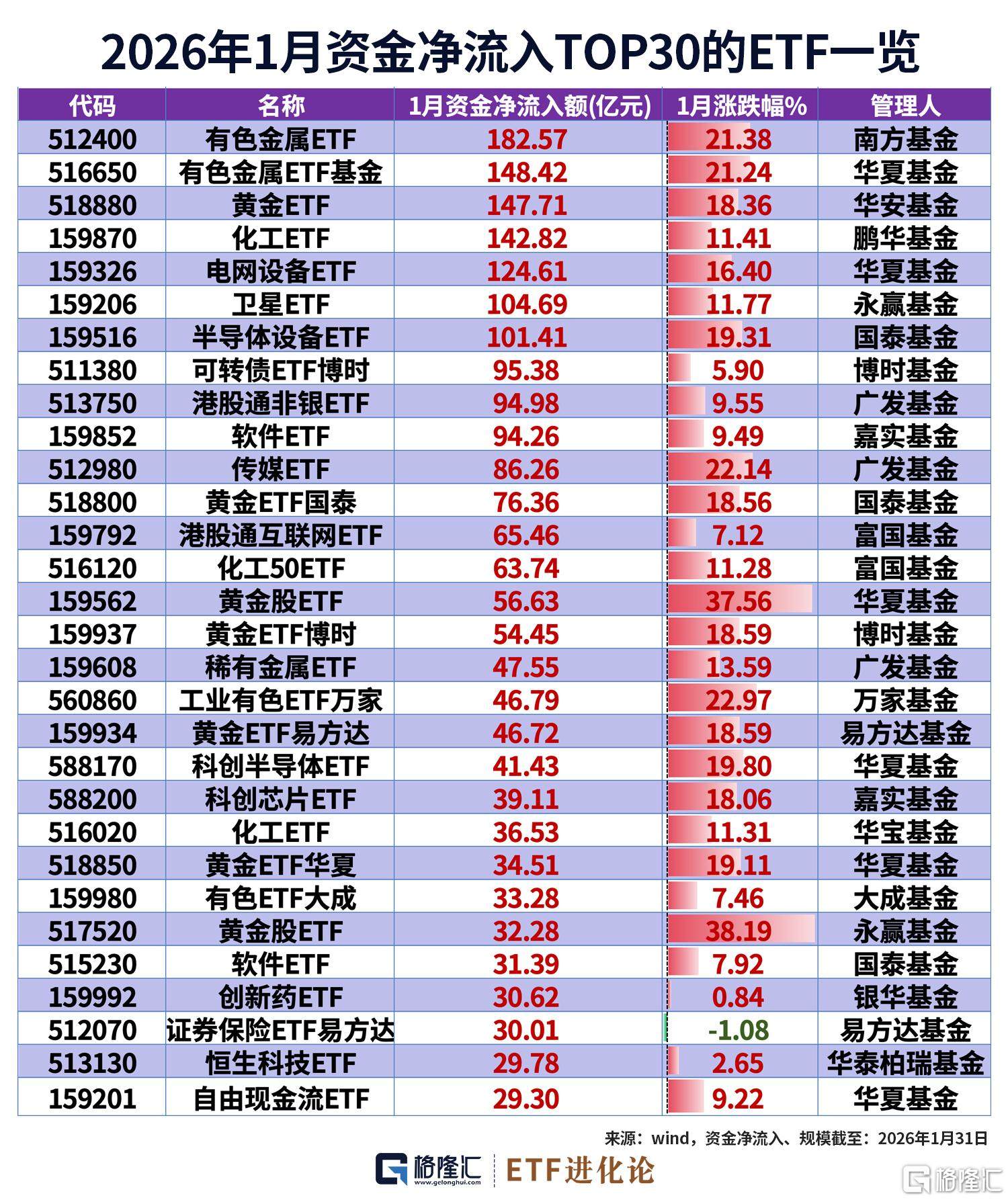 图解1月ETF涨跌幅、资金流 第5张 图解1月ETF涨跌幅、资金流 第5张