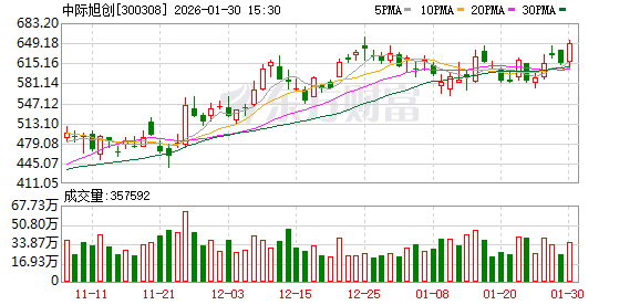 中际旭创：在scale-up的光连接场景中，可选方案包括可插拔光模块、NPO和CPO等  第1张