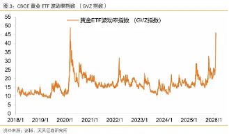 金价深V反弹，还能持有吗？  第3张