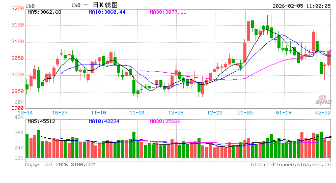 光大期货:2月5日金融日报 第2张 光大期货:2月5日金融日报 第2张