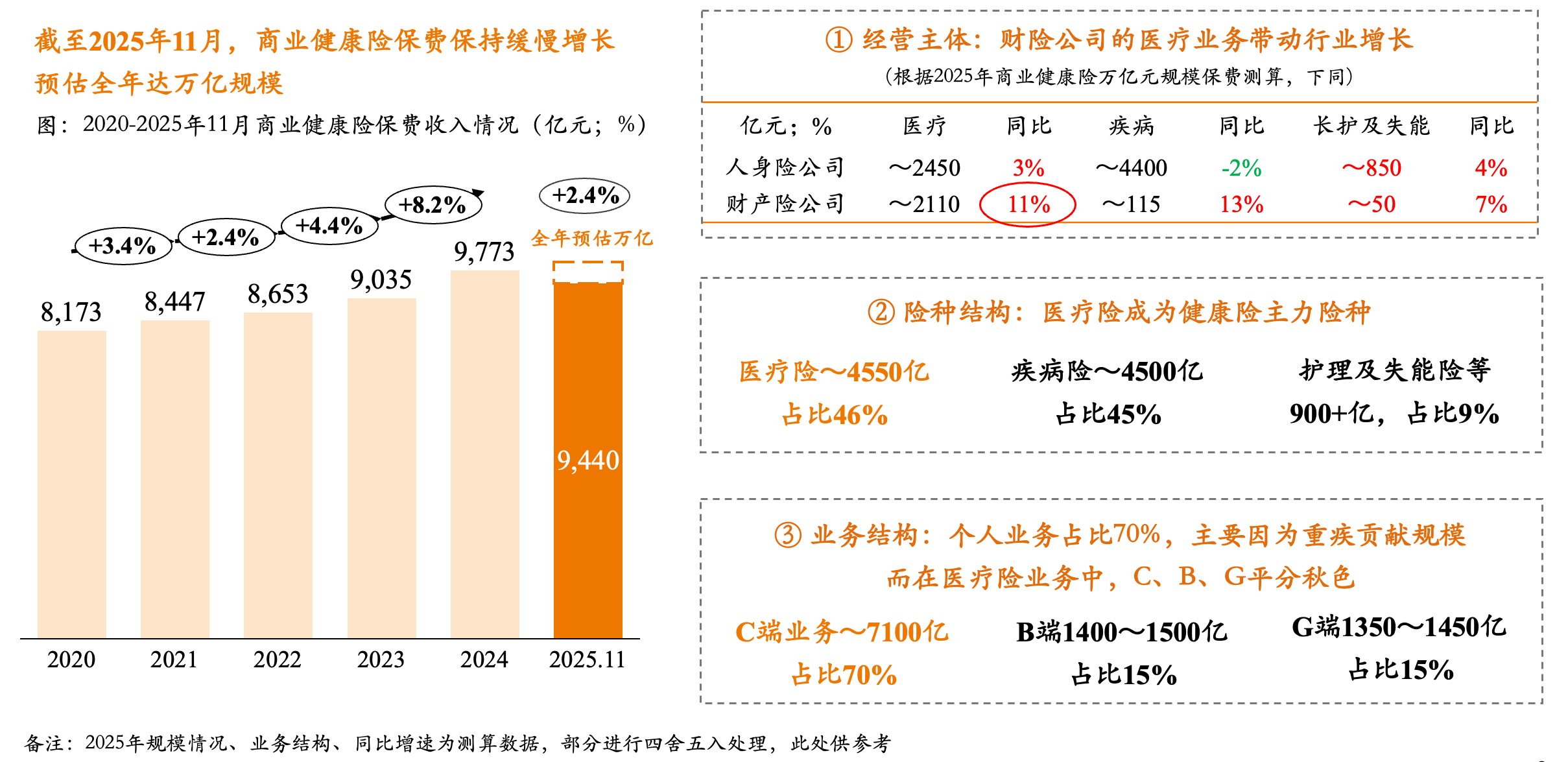 “万亿元年”期待落空，商业健康险行业走向转型拐点  第1张