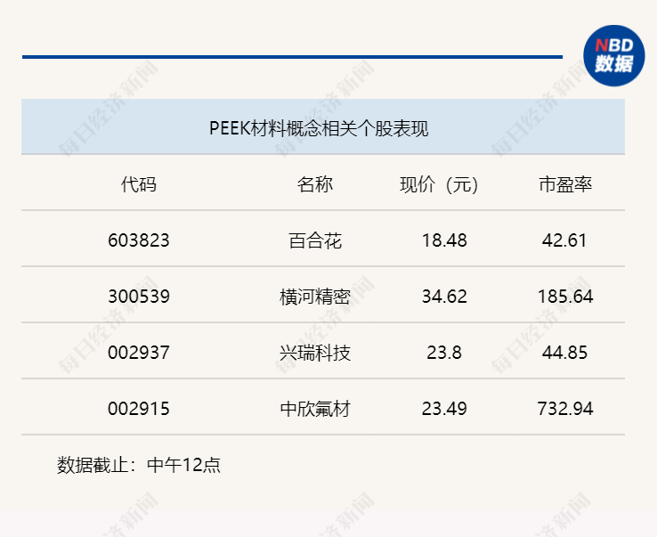 A股低开高走,沪指半日微涨0.11% 第3张 A股低开高走,沪指半日微涨0.11% 第3张