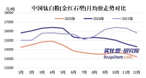 二十天内两度停产！连续四年亏损的金浦钛业深陷“越产越亏”困局  第1张