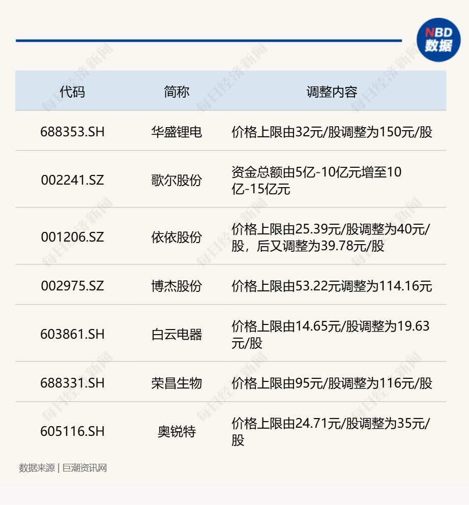 A股回购月报：1月发布回购预案公司数量和额度双降，美的集团再度领衔单月回购金额榜！  第3张