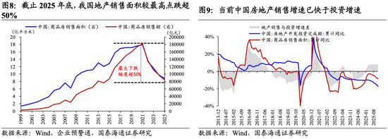国泰海通：坚定信心，持股过节  第8张