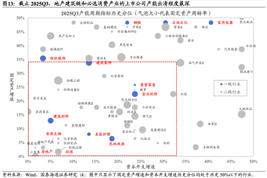 国泰海通：坚定信心，持股过节  第11张
