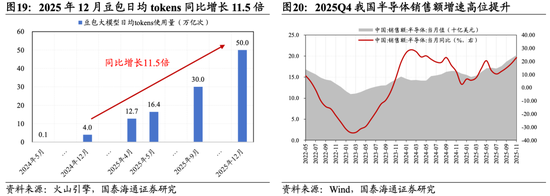 国泰海通：坚定信心，持股过节  第15张