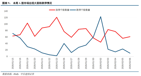中信建投：外部冲击影响有限，围绕景气布局  第11张