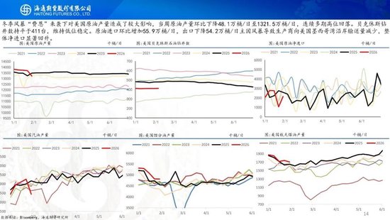 原油周报：地缘风波再起，油价宽幅震荡  第16张