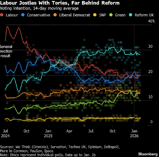 斯塔默的英国首相之位随核心助手辞职岌岌可危  第1张