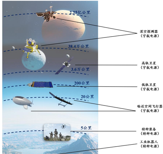 1000亿,今年首个航天IPO敲钟了 第4张 1000亿,今年首个航天IPO敲钟了 第4张