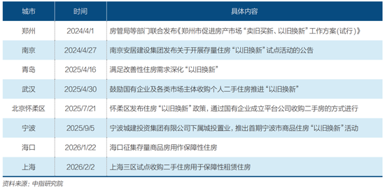 全国房价止跌信号初现  第9张
