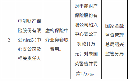 从流拍资产到行业黑马，申能财险4.35亿盈利背后的资本博弈与转型之路  第6张