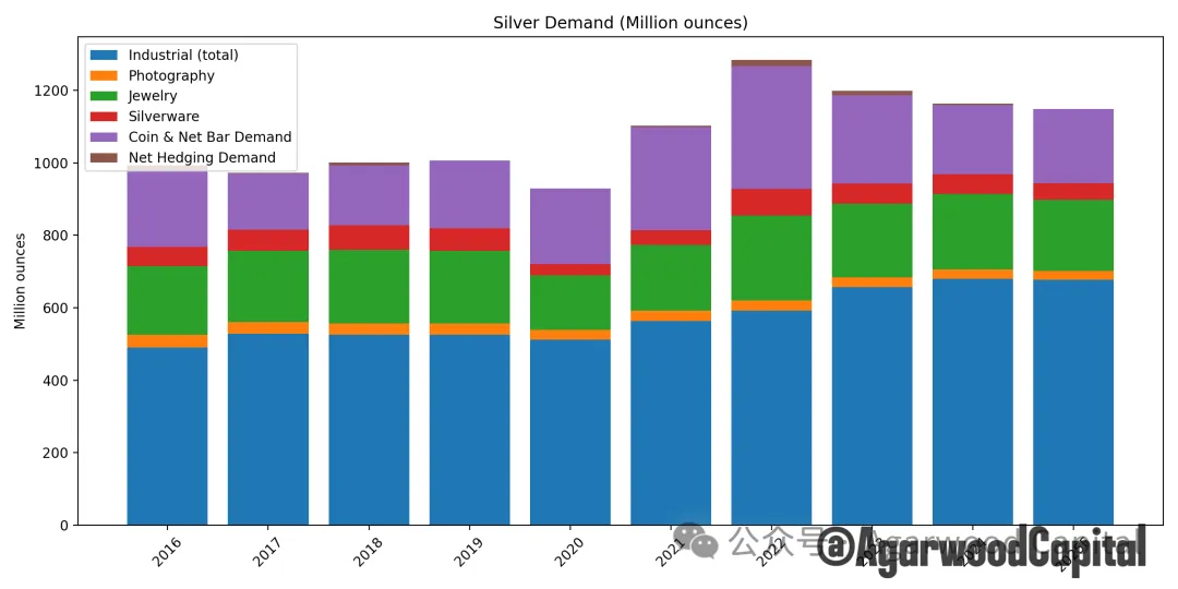 白银价格长期趋势分析报告：黄金牛市下的更好选择  第6张