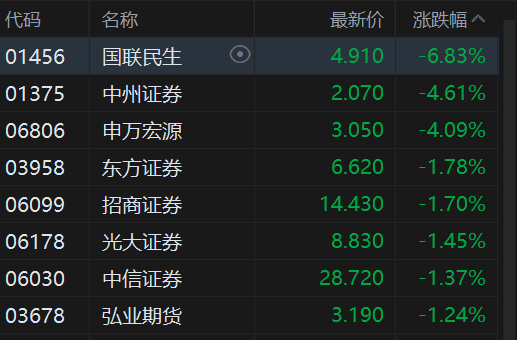 港股蛇年收官：三大指数收红 恒指涨0.59% 全年累涨超32%  第7张