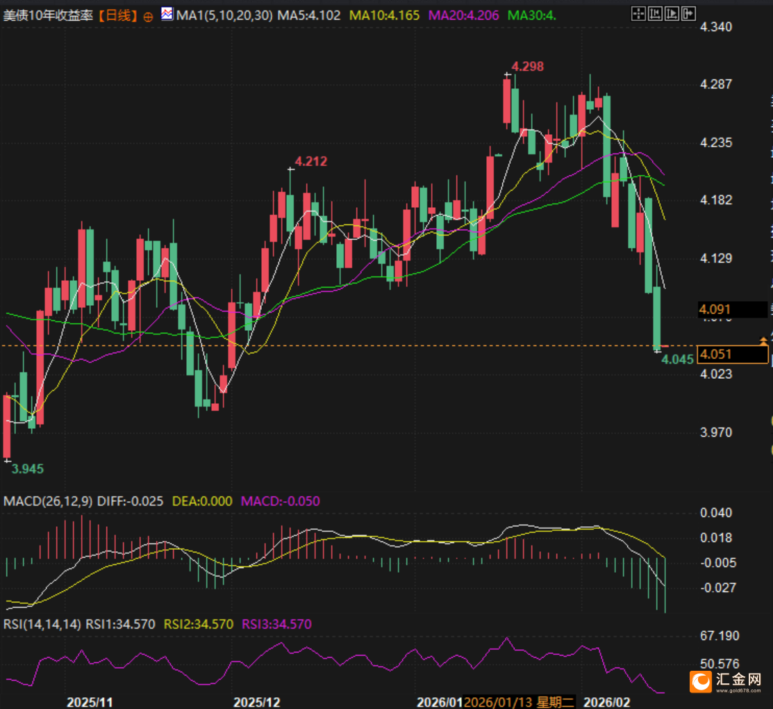 黄金5000美元生死局 华尔街激辩牛熊  第2张