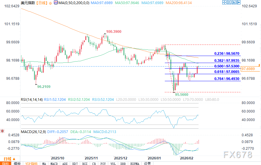 三大货币走势解析：美元承压、澳元领涨、日元震荡  第2张
