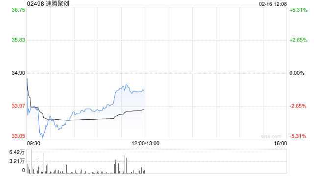 速腾聚创2025财年激光雷达产品销售持续增长 第4季度首次单季实现盈利  第1张