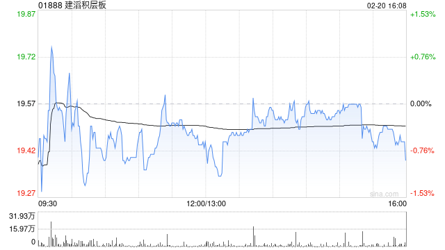 建滔积层板发盈喜 预计2025年纯利超过23.9亿港元同比增长超过80%  第1张