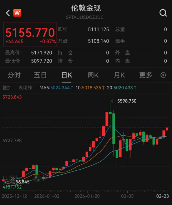 黄金、白银，直线拉升  第1张