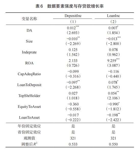 交通银行李肇宁等：数据要素强度能改善商业银行经营绩效吗?  第8张