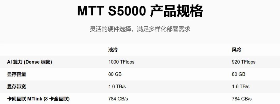 南京老板造算力芯片，带出2800亿巨头  第3张