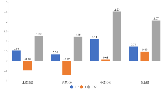 源达信息:两会期待,科技+内需双轮驱动 第9张 源达信息:两会期待,科技+内需双轮驱动 第9张
