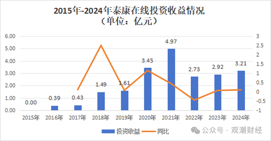 核心人事落定！方远近成泰康在线第四任总经理，保增长保利润压力空前  第21张