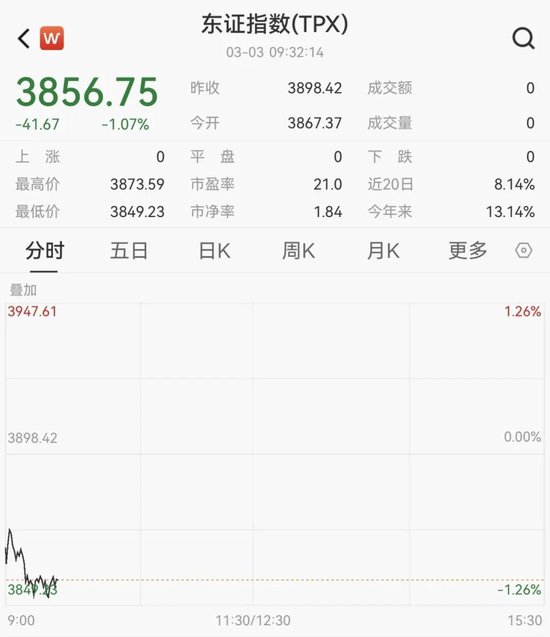 韩国股市，开盘大跌！  第7张