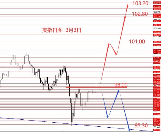 张果彤:黄金关注5450区域强阻力  第1张