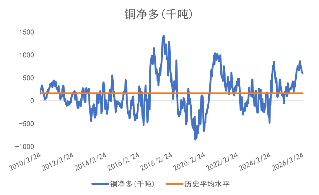 欧洲天然资源基金：中东战事升级影响物流 助金价摆脱5000阻力  第8张