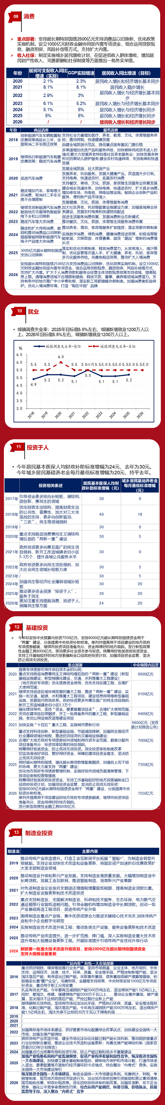 华创证券张瑜：4.5~5%——18图全观两会目标  第3张