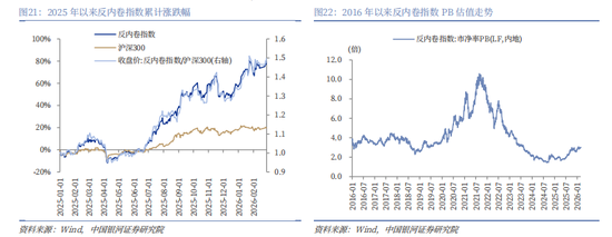银河证券解读2026年政府工作报告：锚定A股市场投资主线  第21张