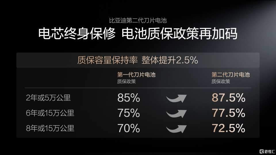 电动化上半场完美收官：比亚迪发布第二代刀片电池及闪充技术  第5张