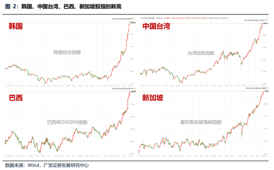 广发策略：美伊局势和两会后的市场最新判断，建议配置一季报确定性高的存储、半导体设备等行业  第13张
