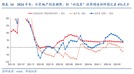 张瑜：中国地产“脱敏”三步曲，股市或已初步完成对地产股的脱敏，消费脱敏正在进行中，投资脱敏仍需时日  第12张