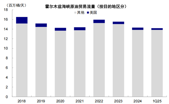 中金：伊朗局势如何影响中美市场？  第15张
