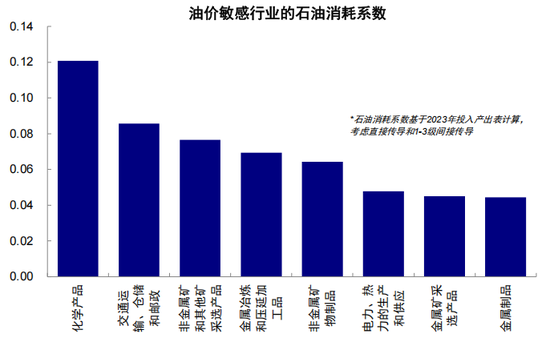 中金：伊朗局势如何影响中美市场？  第28张