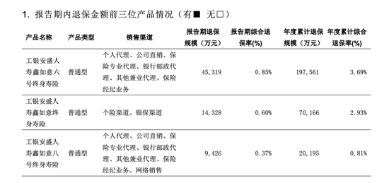 工银安盛一年赚了25亿，三款“鑫如意”产品退保却达28亿  第3张