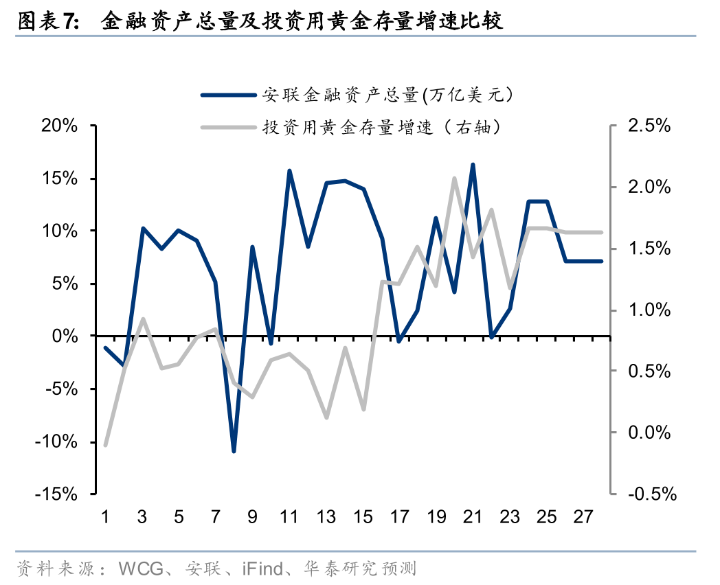 华泰有色：中东地缘冲击下的“困”“扰”  第9张