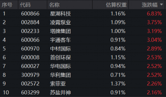3.65亿元！标普A股红利ETF华宝（562060）单日天量成交创纪录，强势五连阳后释放什么信号？  第3张