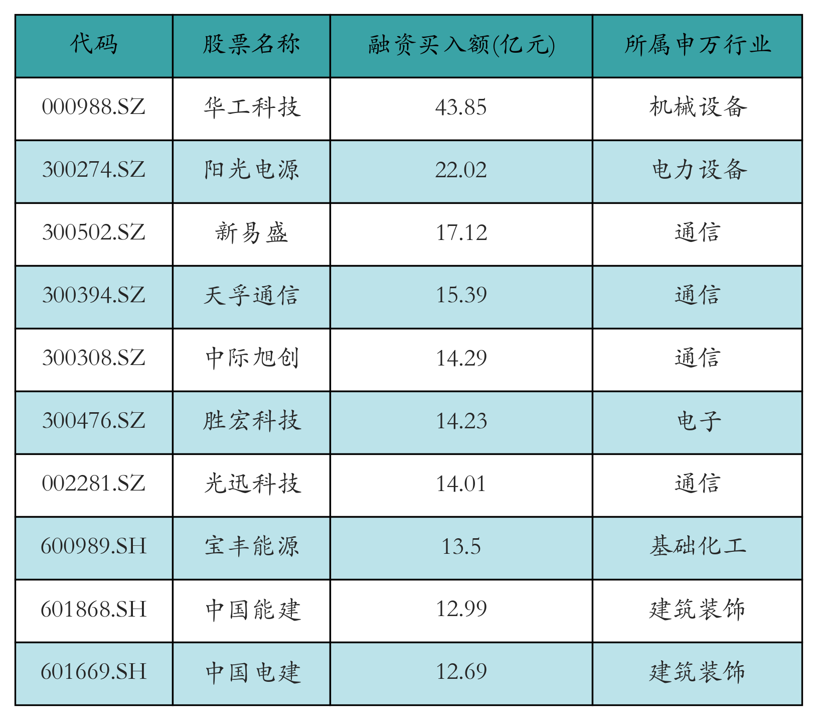 华工科技获融资资金买入超43亿元丨资金流向日报 第1张 华工科技获融资资金买入超43亿元丨资金流向日报 第1张