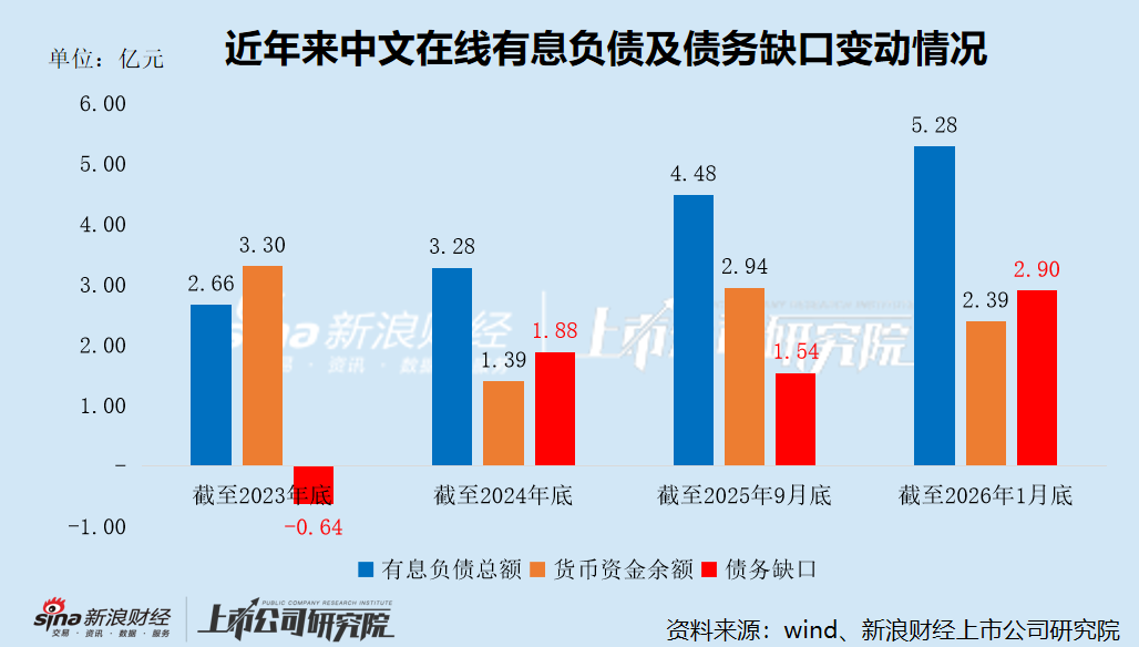 中文在线盲目追逐热点八年净亏损超40亿 重金押注短剧出海又成利润黑洞 分红垫底高管“用脚投票”  第6张