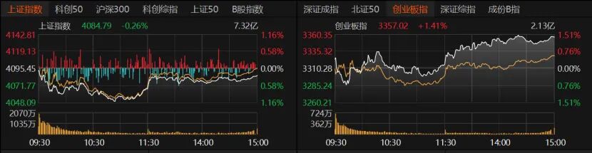 白酒抬头 资源股“熄火”！A股如何布局？  第2张