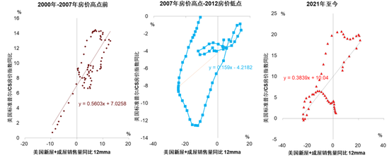 中金：以“渔”代“鱼”——从美国困境看中国选择  第5张