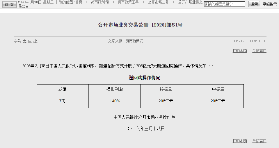 央行今日开展205亿元7天期逆回购操作  第1张