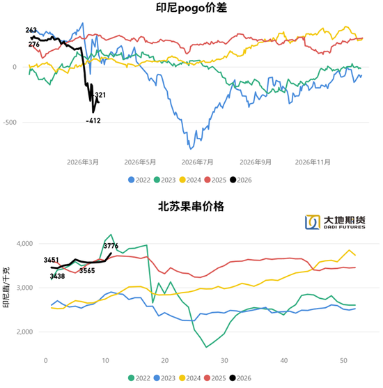 油脂：静待原油托底下的基本面改善  第7张