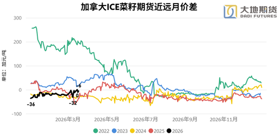 油脂：静待原油托底下的基本面改善  第9张